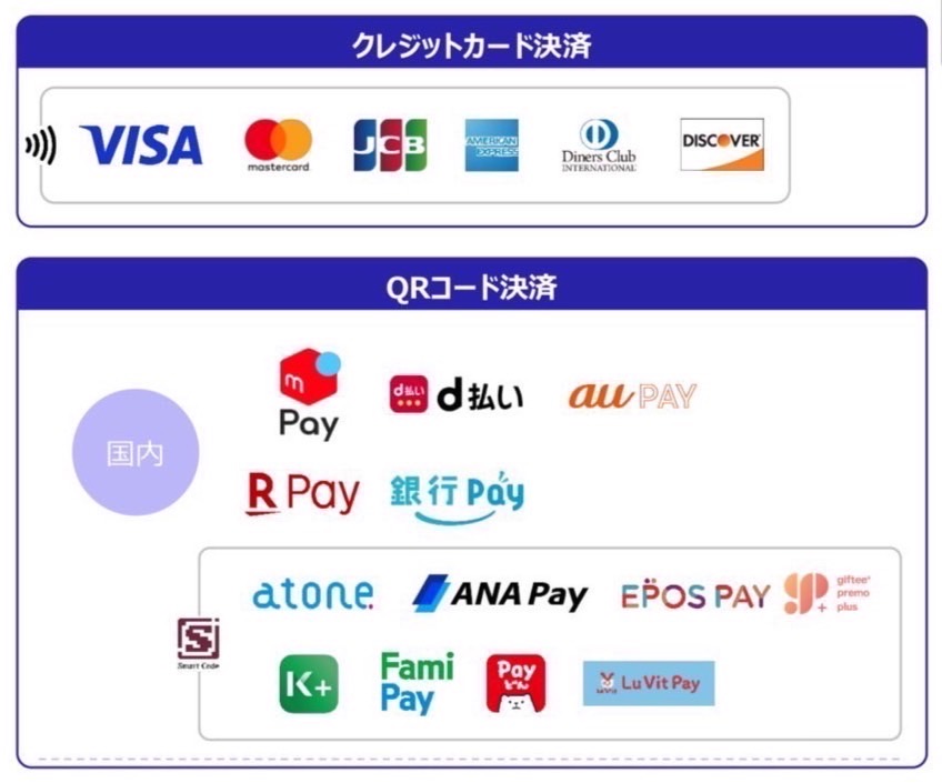 キャッシュレス決済一覧_09
